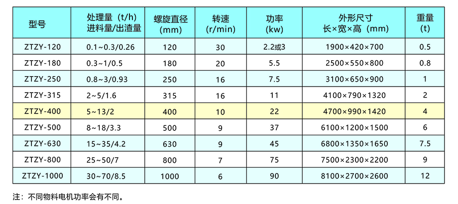 新鄉中天螺旋擠壓分離機畫冊5.jpg