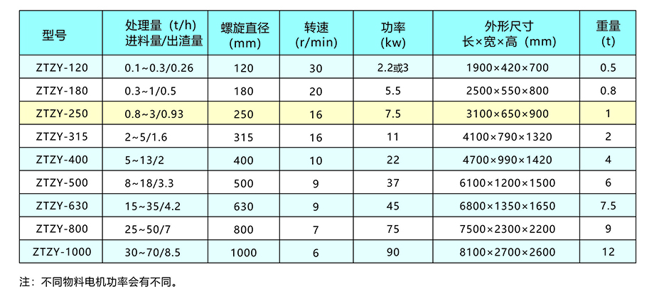 新鄉中天螺旋擠壓分離機畫冊3.jpg