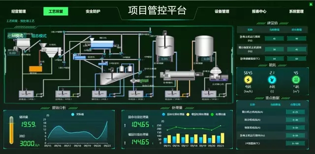 餐廚垃圾如何無害化處理？