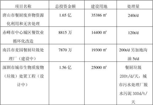 物理方法和微生物發酵方法結合的餐廚垃圾處理工藝